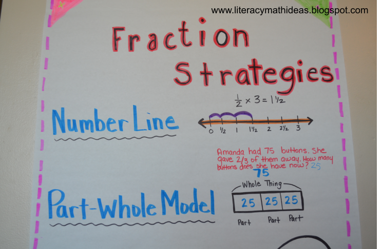 Literacy & Math Ideas: Fraction Strategies