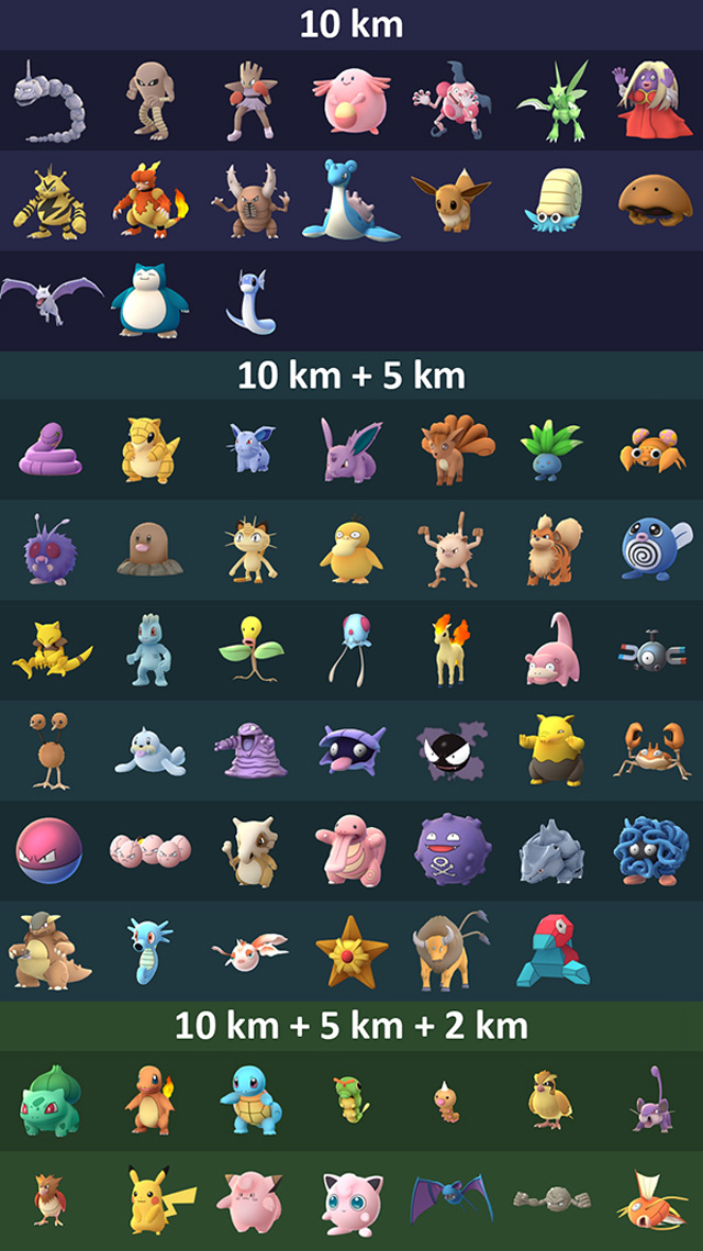 pokemon go egg hatching incubator pokemon go egg hatching incubator