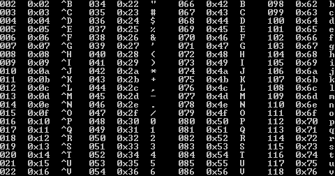 The Code Segment: Base64 Encoding in Linux and Its Use Cases