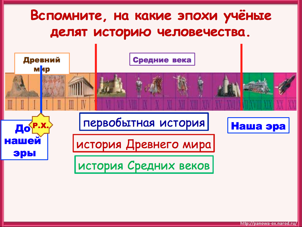 какие истории эпохи. какая эпоха была первой в истории человечества. на какие эпохи учёные делят историю человечества 4 класс. название эпох в истории человечества. века человечества.