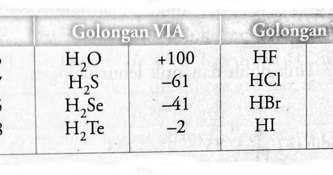 Ikatan Hidrogen Epanrita Com