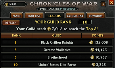 Take The Beta Challenge Guild War Leaderboard