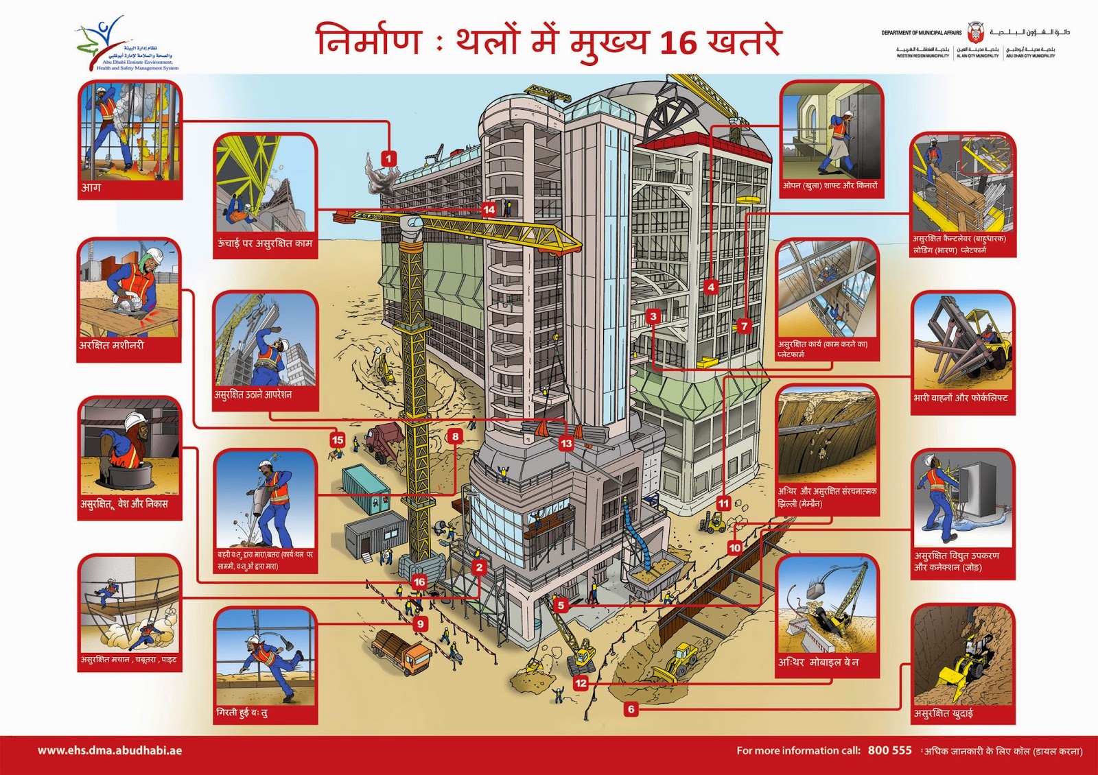 HSE Info Top 16 Construction Hazards with English, Urdu and Hindi