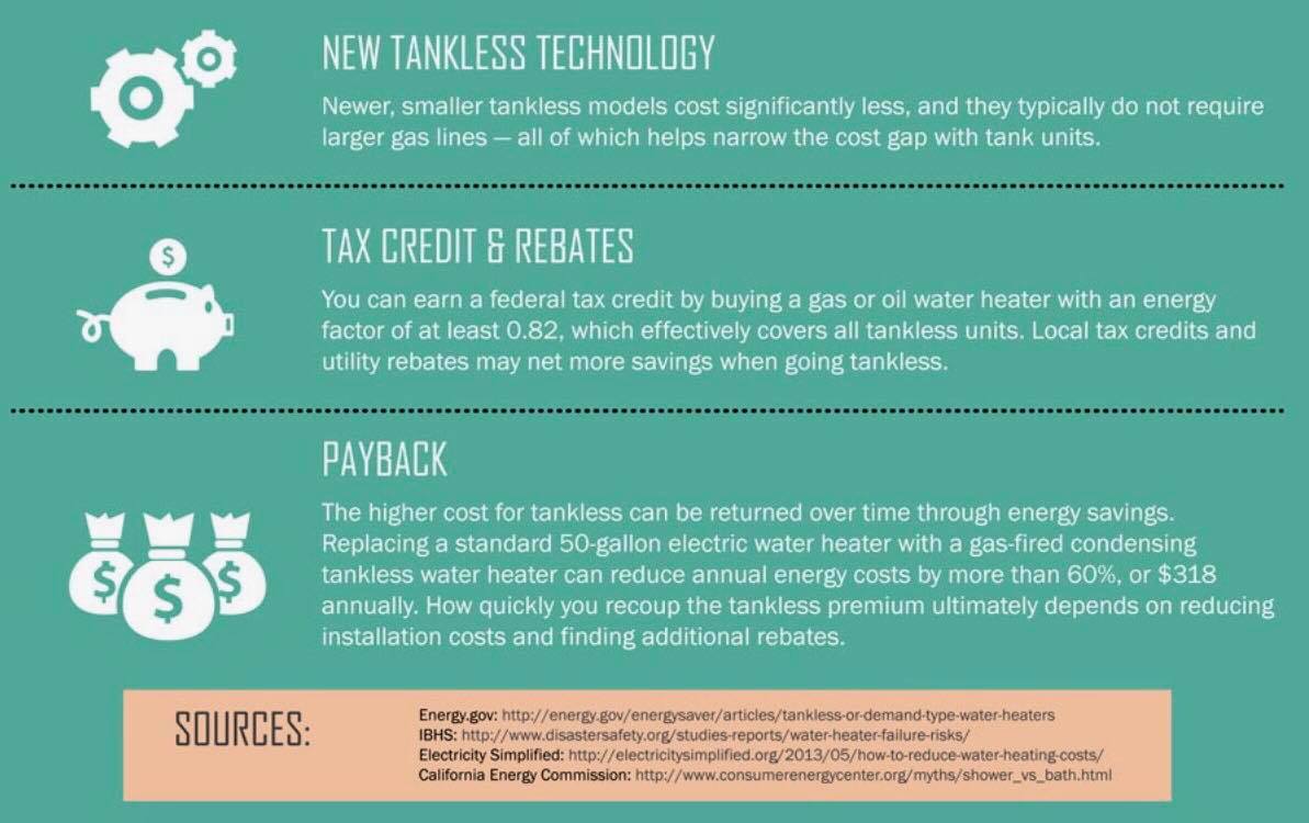 Mid Tex Appliance Rebate Program Atmos Energy