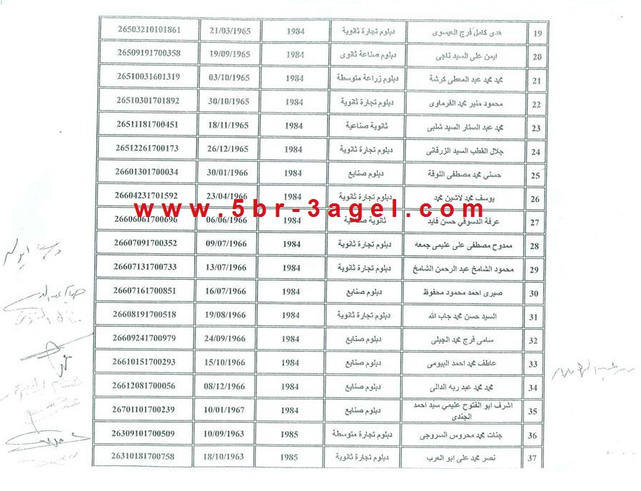 بالاسماء نتيجة مسابقة التنظيم والادارة لتعيين 5000 موظف من متحدى الاعاقة بالمحافظات بالاسماء نتيجة مسابقة التنظيم والادارة لتعيين 5000 موظف من متحدى الاعاقة بالمحافظات
