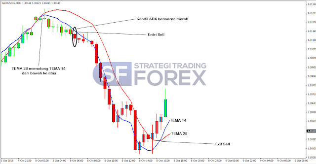 Strategi Mudah Trading Tanpa Indikator yang Menguntungkan -