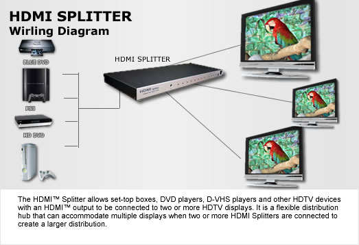 espow: Types of HDMI Splitter