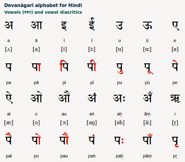 Essay on democracy in hindi language
