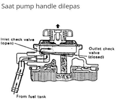 Cara kerja priming pump