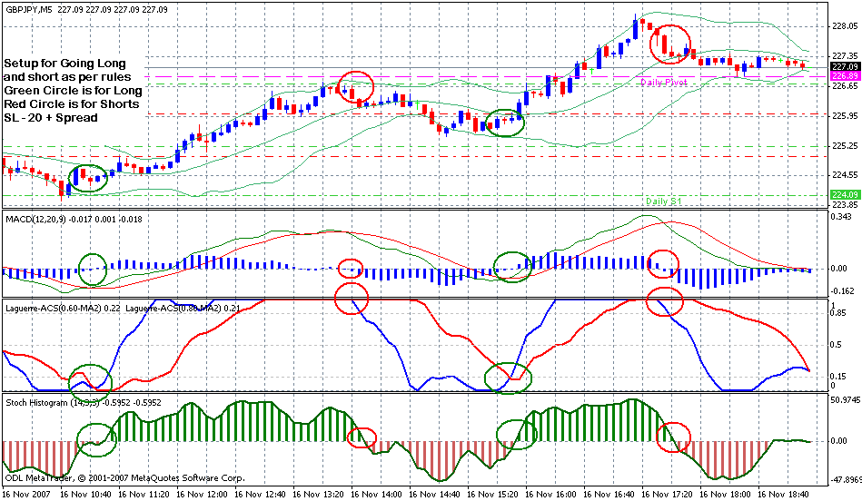 Forex efc indicator review