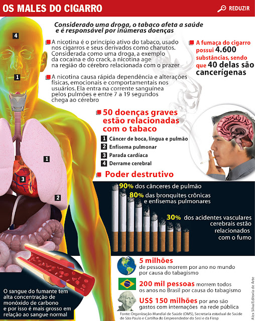 deixar de fumar em 5 dias