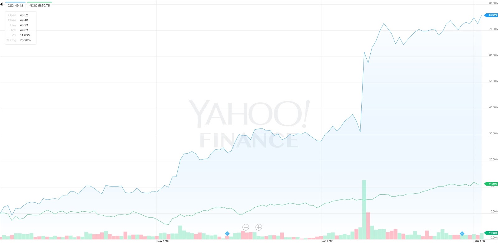 nvda stock dividend yield nvda stock dividend yield