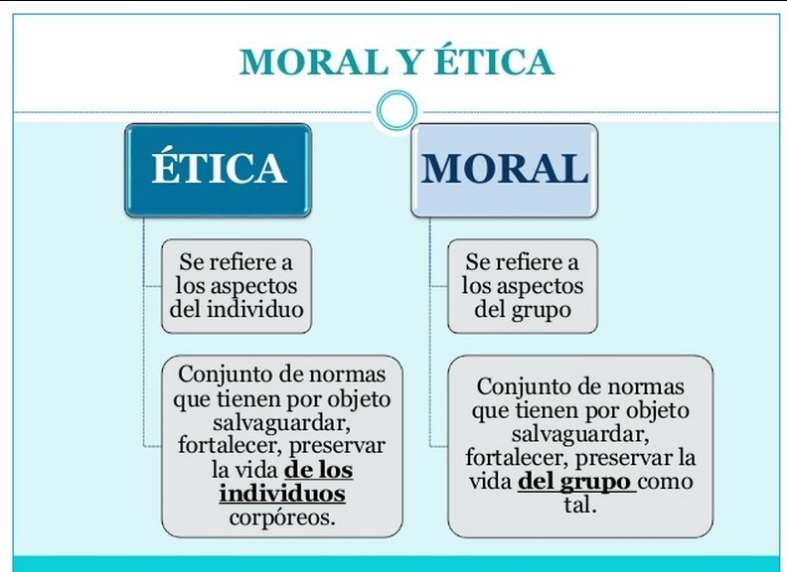 Qué es ética y qué es moral