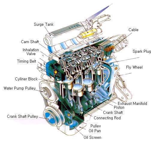 Car Engine Parts - Electrical Blog