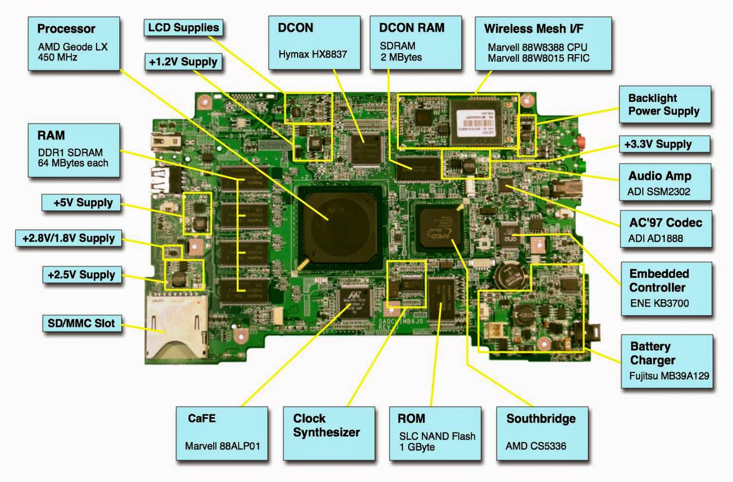 Laptop Motherboard Schematic Diagram