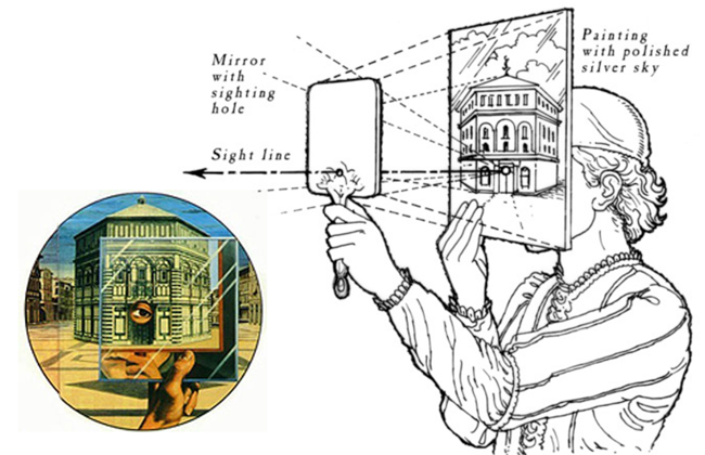 la salle 100 TP Le perspectographe d�Albrech Dürer