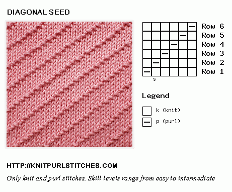 Diagonal Seed stitch. Knit chart
