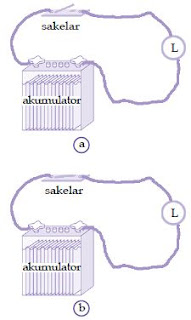 Gaya Gerak Listrik (GGL), Hambatan Dalam, dan Tegangan Jepit Baterai dalam Rangkaian Listrik Arus Searah