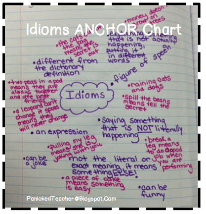 Idiom Anchor Chart Idiom Mini lesson Teaching Idioms Idioms Chart