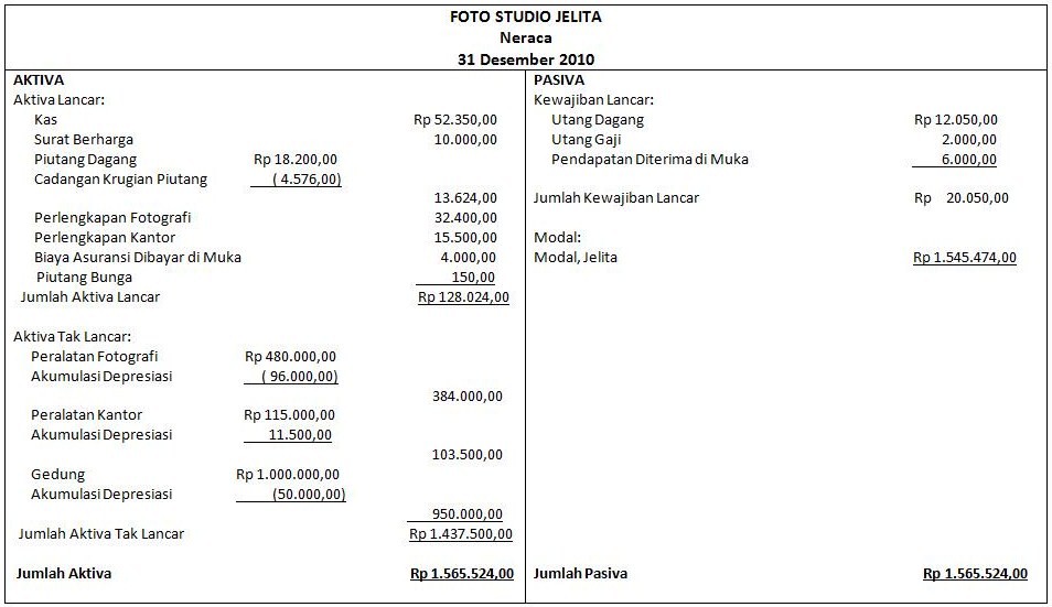 Siklus Akuntansi Manual dan Siklus Akuntansi Komputerisasi