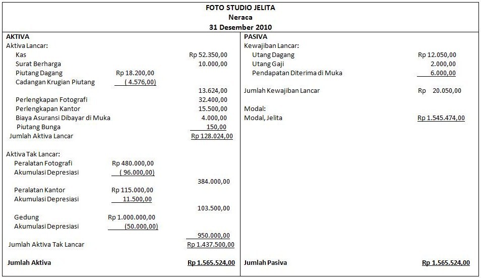 √ Contoh jurnal khusus pendapatan manual