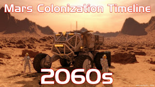 Mars Colonization Timeline - 2060s