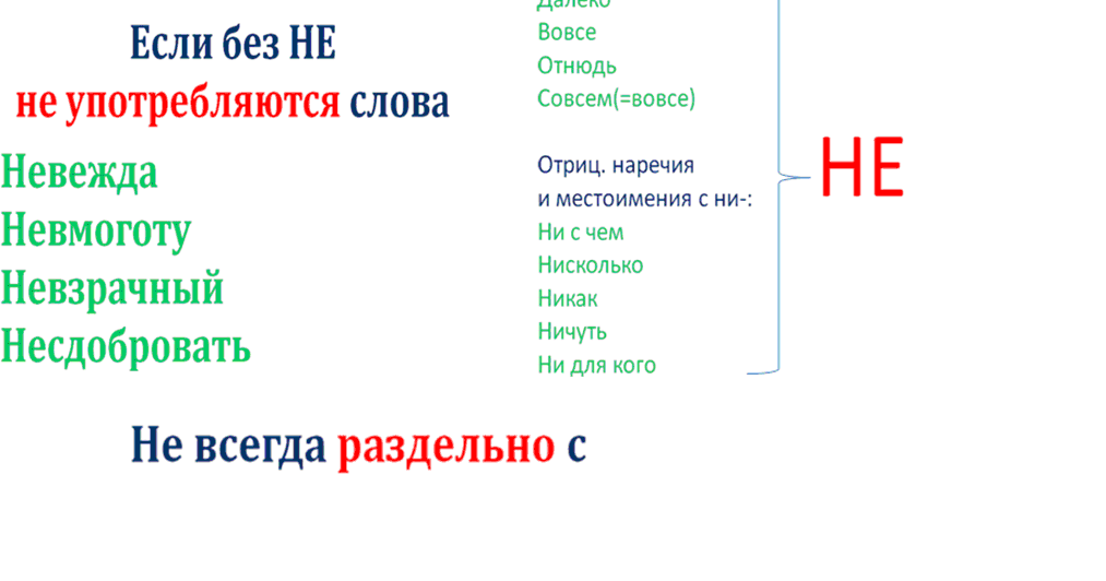 как пишется не.