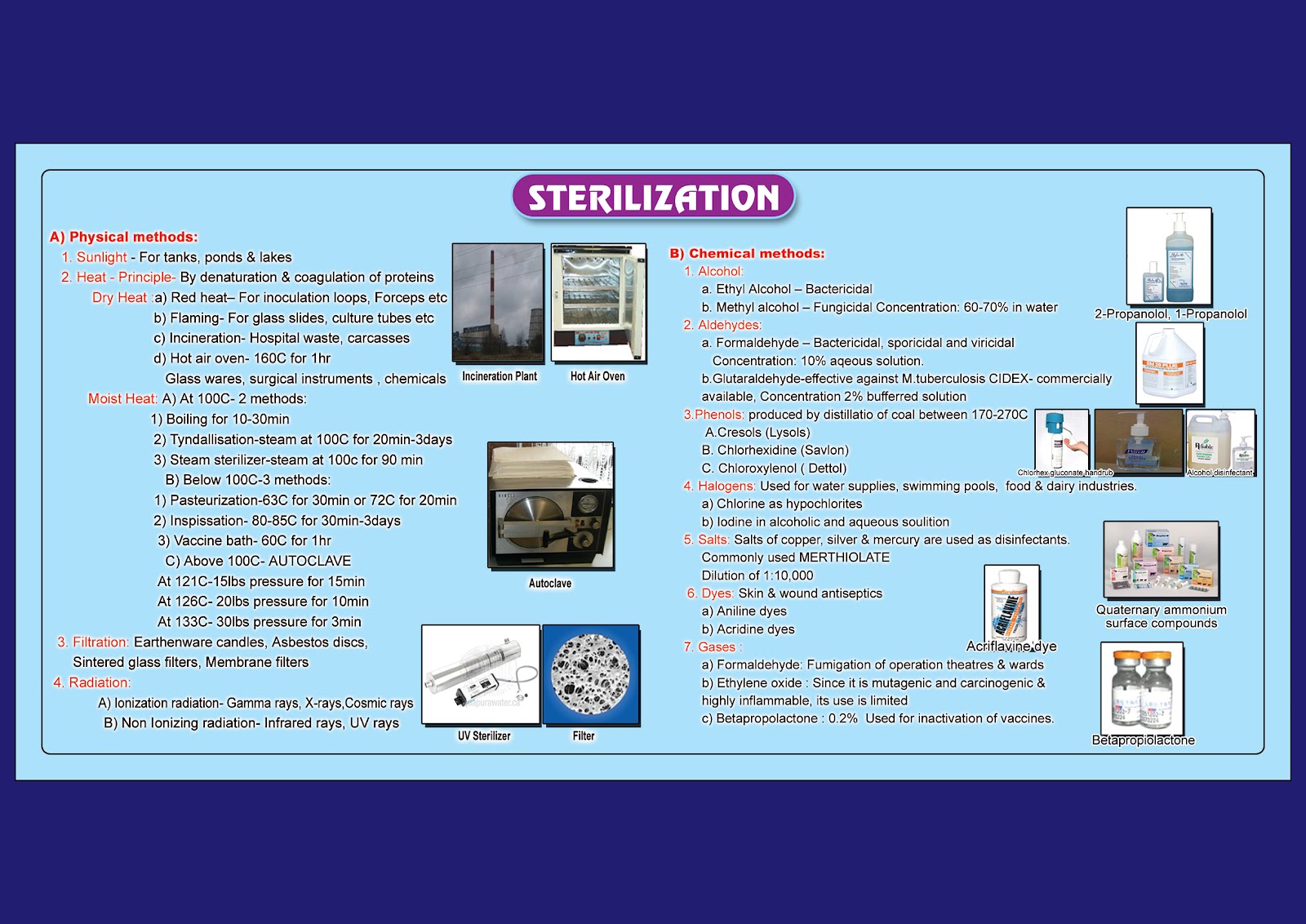 DENTAL MATRIX STERILIZATION POSTER