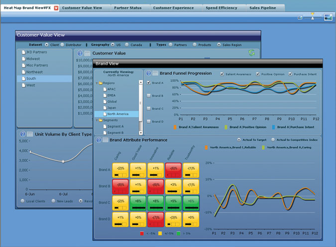 marketing measuring managing investment return