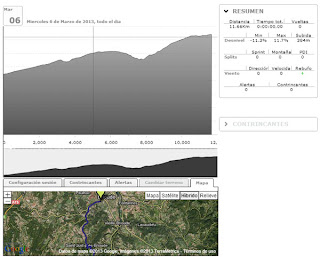 Sesión BKOOL Paris Nice Etapa 3