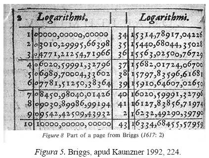 Breve História dos Logaritmos