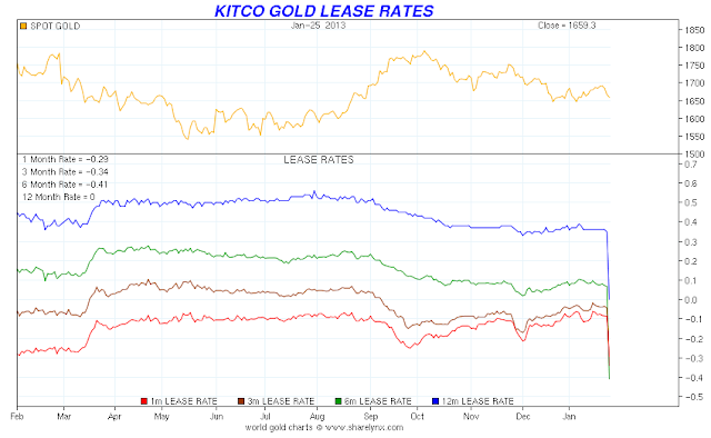 kitco2aulrates.php.png