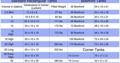Aqua-Guide: Aquarium Size Chart