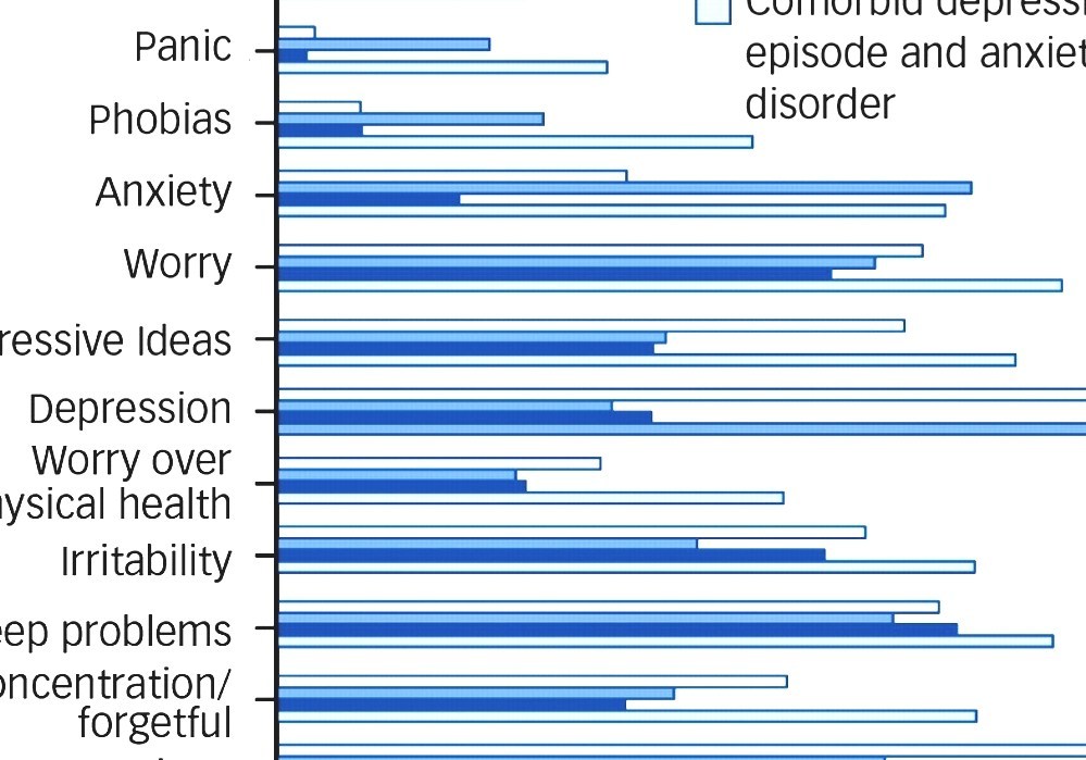 Mixed Anxietydepressive Disorder Cure For Anxiety And Depression