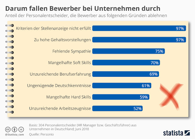 Wissen.Zukunft: Eine der besten Bewerbungen überhaupt…!
