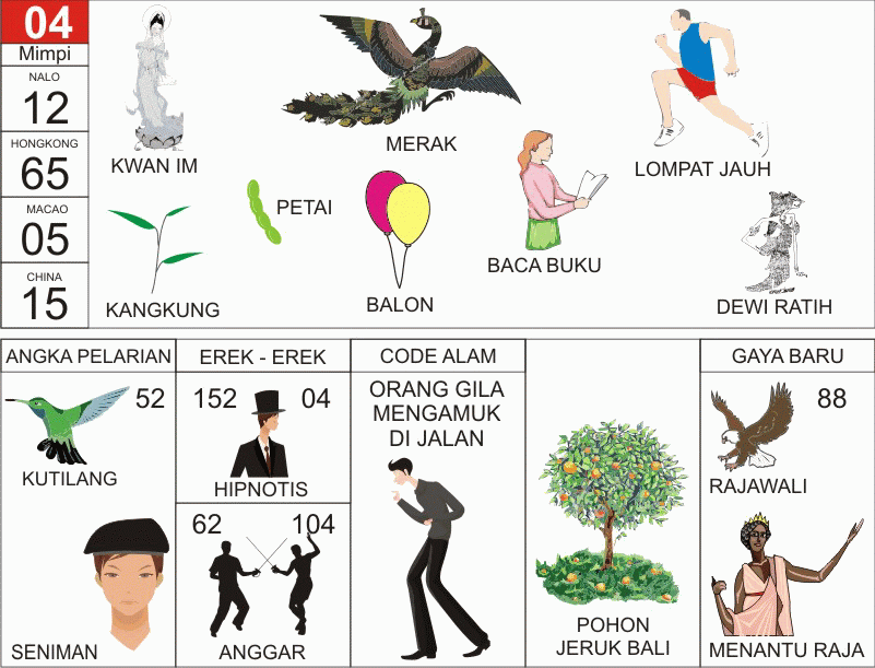 Buku Mimpi 2 Angka Bergambar Lengkap
