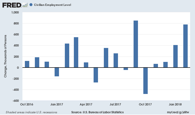 goldilocks economy roadblocks goldilocks economy roadblocks
