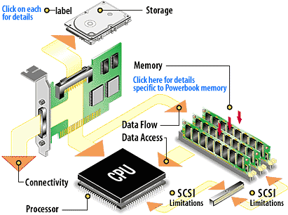 Computer Science and Engineering: CPU Block Diagram