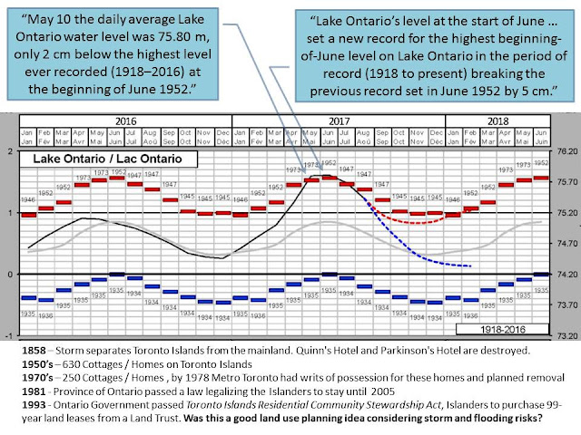 Lake Ontario water levels 2017 Toronto Island flood risk lease agreements 