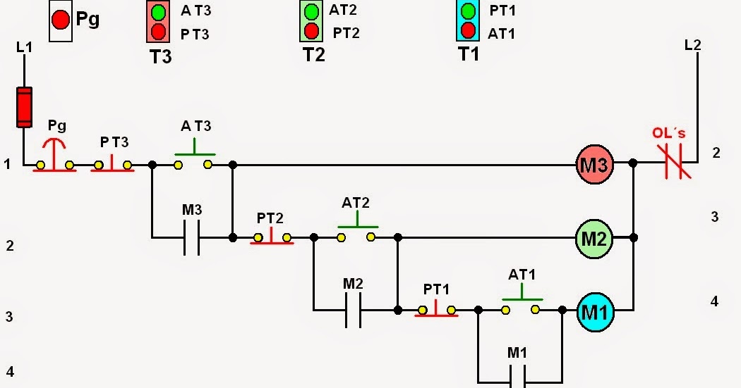 coparoman: Control en secuencia de motores trifásicos con arranque manual