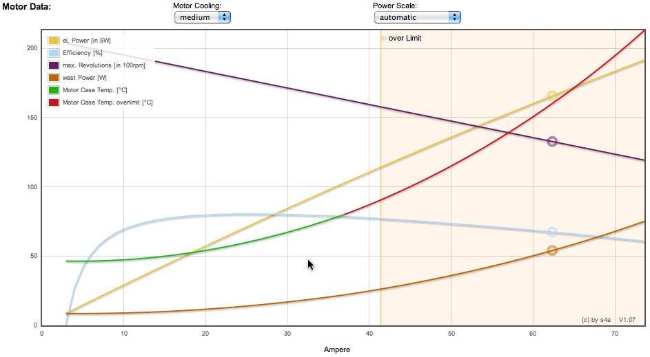 EastBay RC eCalc propCalc Propeller Calculator!