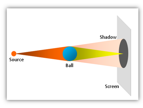 everyday examples of diffraction of light everyday examples of diffraction of light