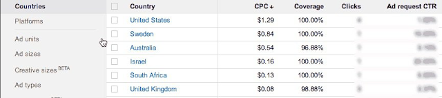 One of the factors that determine the increase of the income of a Google Adsense publisher is the CPC
