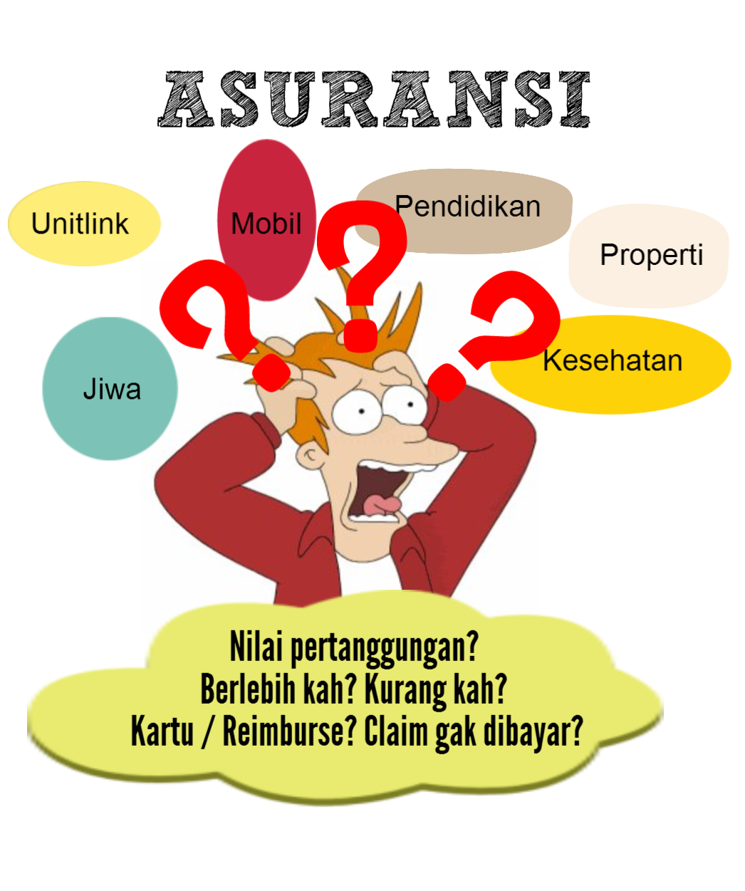 pengertian asuransi