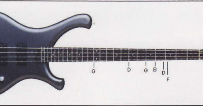 Cuatro Cuerdas - Método de Bajo Eléctrico