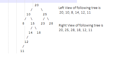 Amit's Blog: Print Left View and Right View of Binary Tree