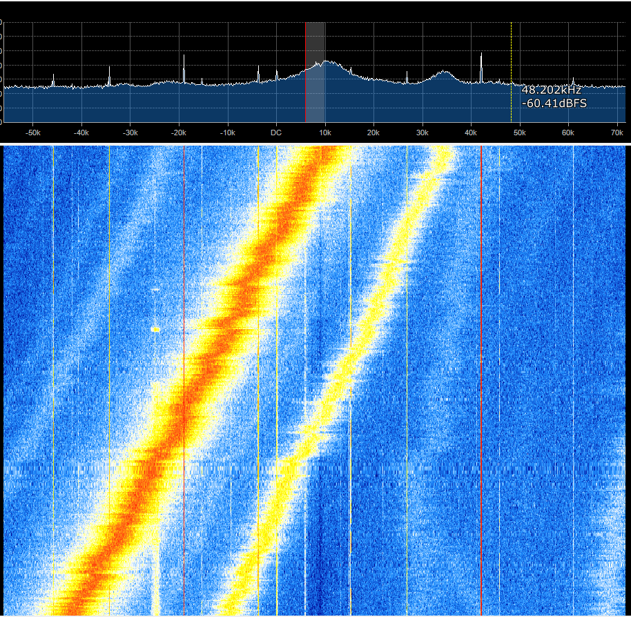 G8TTI's Scrapbook RF interference noise from garden solar lights