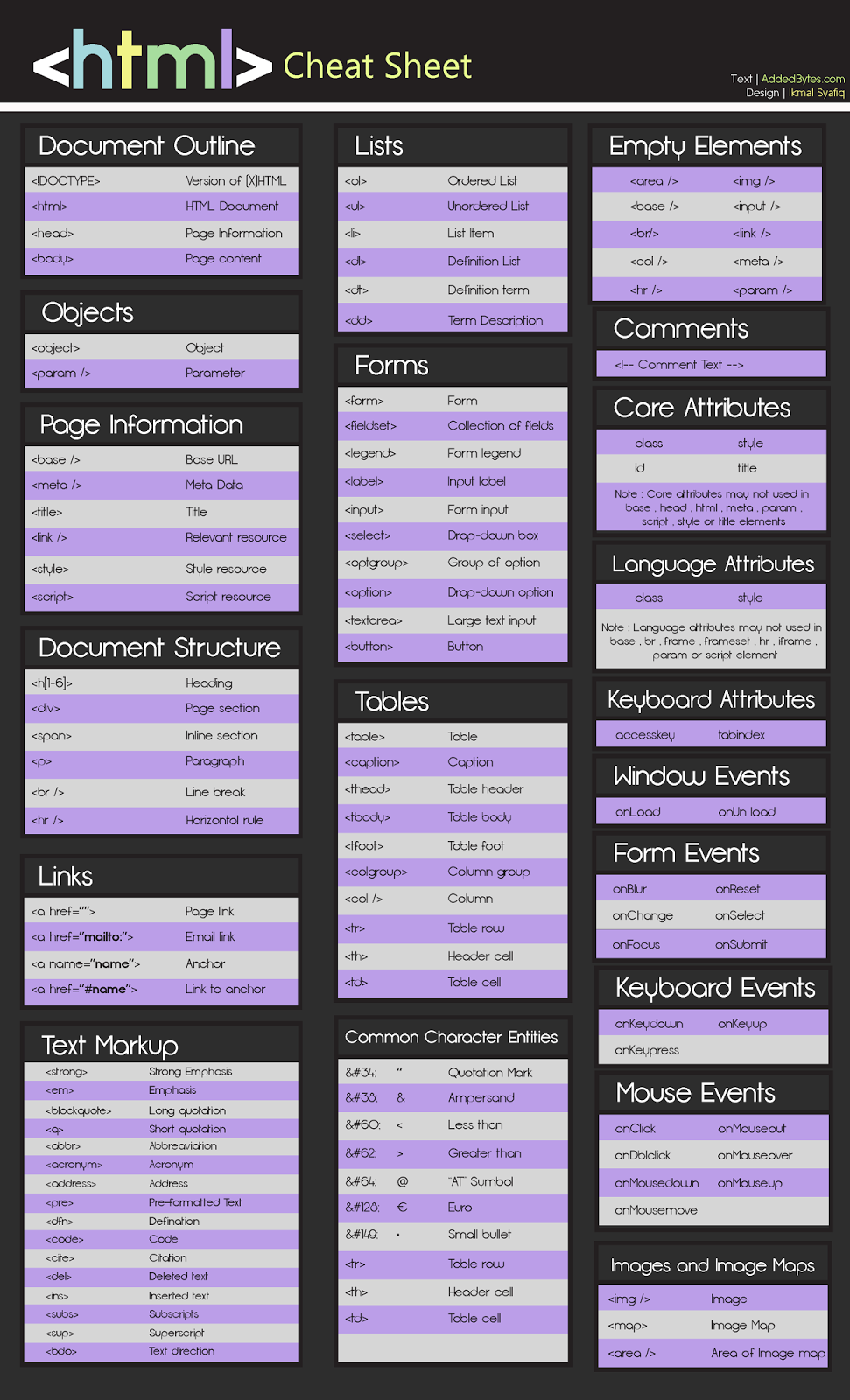 Шпаргалка по sql. Sql запросы памятка. Cheat sheet на русском. Sql запросы базовая шпаргалка. Шпаргалка по sql.