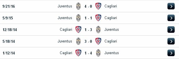 Soi kèo trực tuyến Cagliari vs Juventus (02h45 ngày 13/02/2017) Cagliari2