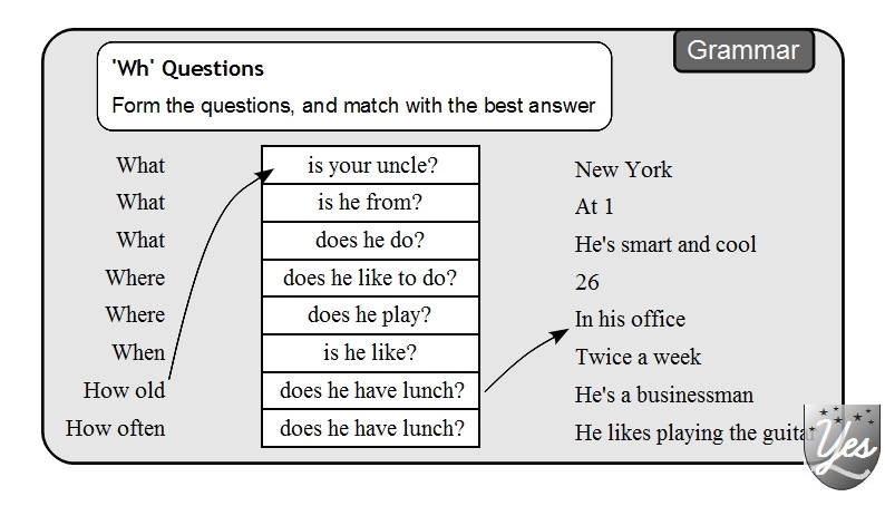 Match wordwall. WH questions. Задания на WH questions. WH вопросы в английском языке. Вопросы в английском языке Worksheets.